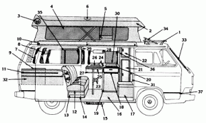 Ford AeroStar Camper Cross Sections